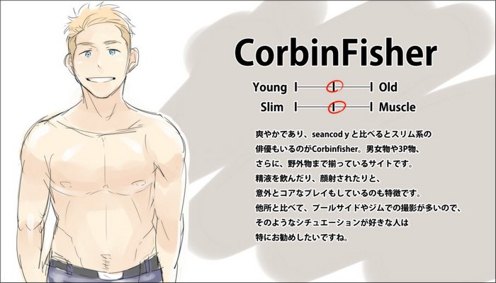 Corbin Fisher Gay Porn Studio Japanese Graphic Anime Cartoon Summary